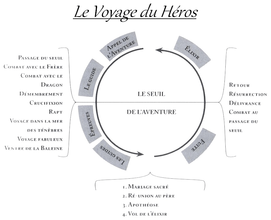 Comment rédiger un article de blog en 2021 ? (GUIDE ULTIME)