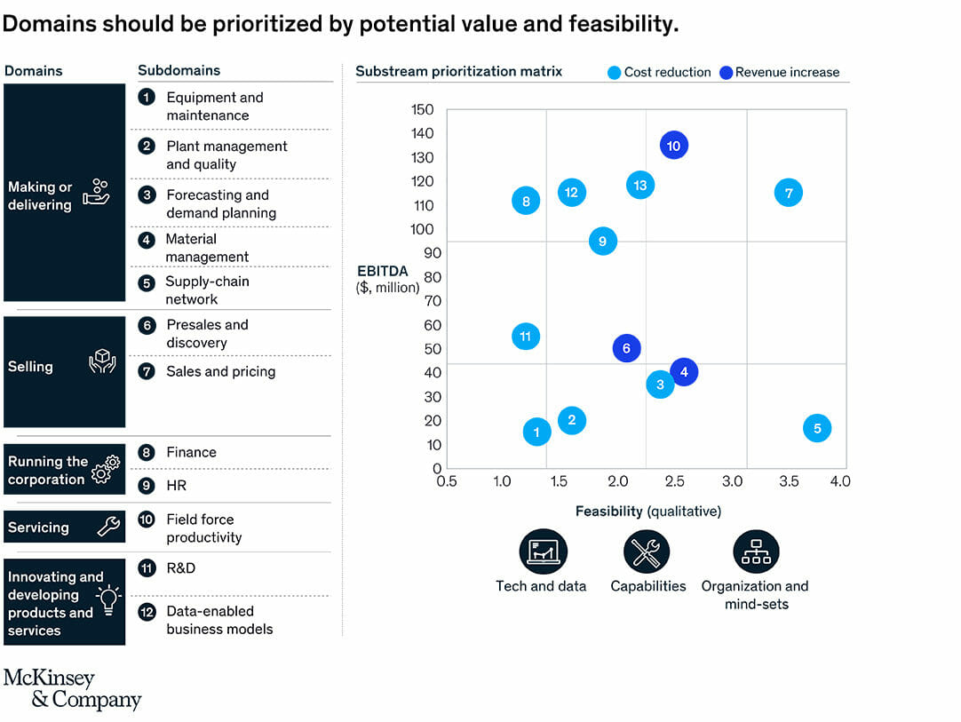 trasformazione-dig-chart6-7184073