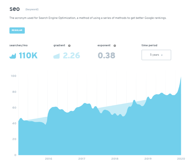 ExplodingTopics : Un service gratuit de suivi des tendances sur Internet