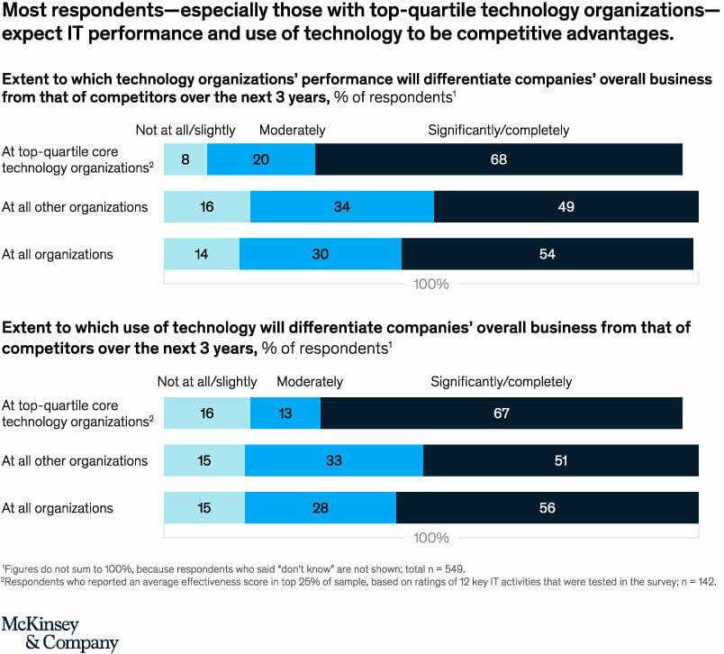 trasformazione-dig-chart1-7655973