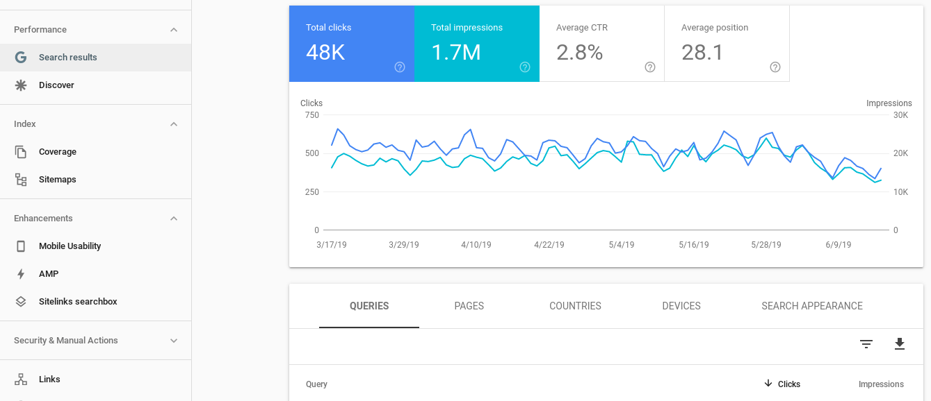 Outils Google pour les webmasters: la page Performances