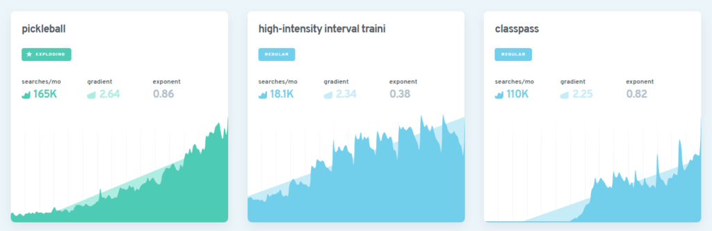 ExplodingTopics : Un service gratuit de suivi des tendances sur Internet