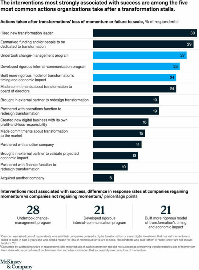 trasformazione-dig-chart5-5536906
